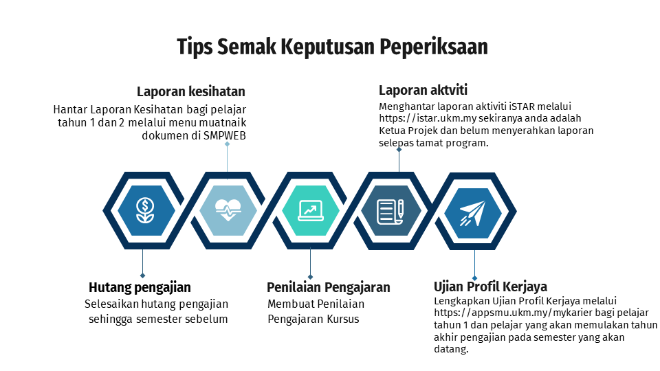 Garis Panduan Login Sistem Smpweb Bagi Pelajar Baharu